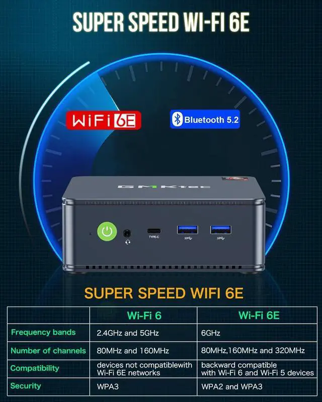 Alt view image 4 of 7 - M5 Plus Gaming Mini PC Ryzen 7 5825U (Upgraded 5700U), 32GB RAM 1TB SSD Dual NIC LAN 2.5GbE Desktop Computers, Triple 4K Display, WiFi 6E, USB3.2, USB-C, BT 5.2, DP, HDMI 2.0