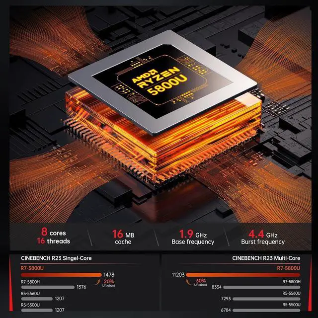 Alt view image 2 of 7 - Dual LAN Mini PC  Ryzen 7 5800U Mini PC 32GB DDR4 512GB SSD Mini Computers (8C/16T, up to 4.4Ghz),4K Triple Display Mini Desktop WiFi6/Bluetooth