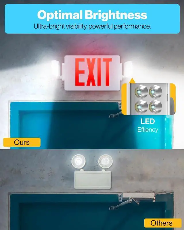 Alt view image 3 of 7 - Sunco 2 Pack Red Exit Signs with LED Emergency Lights & Backup Battery | 120-277V Wall/Ceiling Mount, Two Adjustable LED Lights, Commercial Safety Lighting, 90 Minute Battery, 94V-0 Fire Resistant