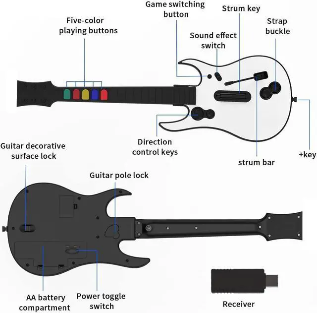 Alt view image 6 of 7 - Guitar Hero Guitar, Wireless PC Guitar Hero Controller for PlayStation 3 PS3 with Dongle for Clone Hero, Rock Band Guitar Hero Games White