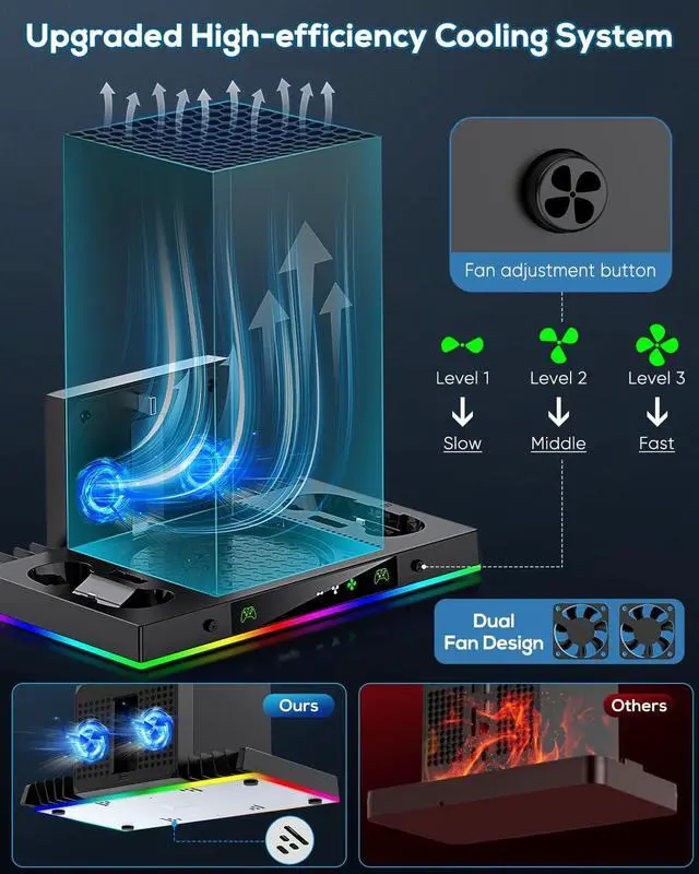 Alt view image 2 of 7 - Upgrade Cooling Fan&Dual Charging Stand for Xbox Series X Console&Controller,Cooler Charger Station System for XSX with 15 RGB Light, 2x1400mAh Rechargeable Battery,Disc Accessories Storage (Black)