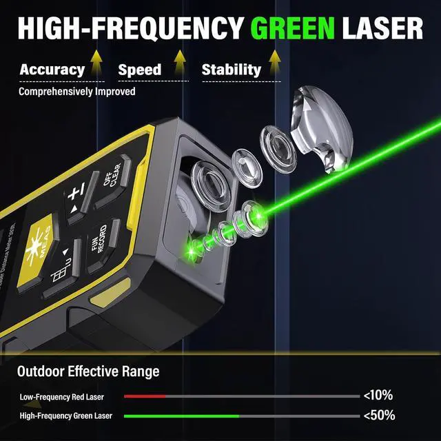 Alt view image 3 of 7 - Dual Laser Measuring Tool, 393FT/120M Green Bilateral Laser Distance Meter 6 Unit Switching, Rechargeable Digital Laser Measure with Backlit LCD Display, Angle Sensor, Multiple Measure Mode