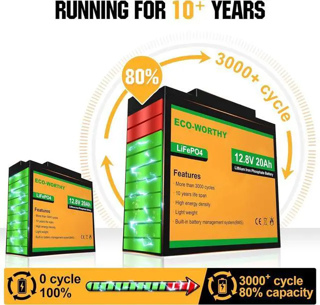 Alt view image 5 of 7 - 12V 20Ah Lithium Battery, 3000+ Deep Cycle Rechargeable LiFePO4 Lithium Ion Phosphate Battery with BMS for Trolling Motor, Fish finder, Kids Scooters, Power Wheels, Outdoor Camping