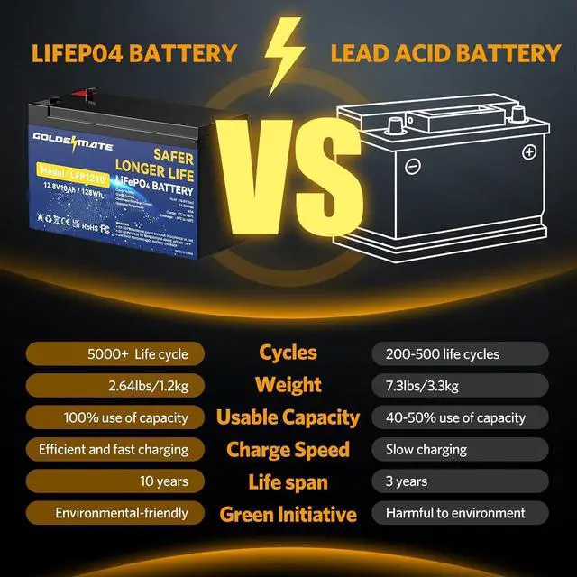 Alt view image 3 of 7 - 12V 10Ah LiFePO4 Lithium Deep Cycle Battery(2-Pack), 5000+ Cycles Lithium Iron Phosphate Rechargeable Battery for Solar, Lighting, Power Wheels, Fish Finder, Scooters, Lightweight