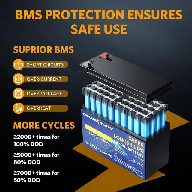 Alt view image 4 of 7 - 12V 10Ah LiFePO4 Lithium Deep Cycle Battery(2-Pack), 5000+ Cycles Lithium Iron Phosphate Rechargeable Battery for Solar, Lighting, Power Wheels, Fish Finder, Scooters, Lightweight