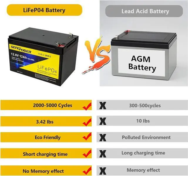 Alt view image 3 of 7 - 2 Pack 12V 15Ah LiFePO4 Deep Cycle Battery, 2000+ Cycles Rechargeable Battery for Lighting, Power Wheels, Fish Finder and More with Built-in 16A BMS