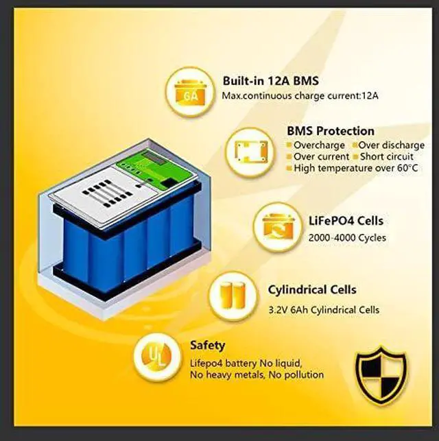 Alt view image 4 of 7 - 2 Pack 12V 15Ah LiFePO4 Deep Cycle Battery, 2000+ Cycles Rechargeable Battery for Lighting, Power Wheels, Fish Finder and More with Built-in 16A BMS