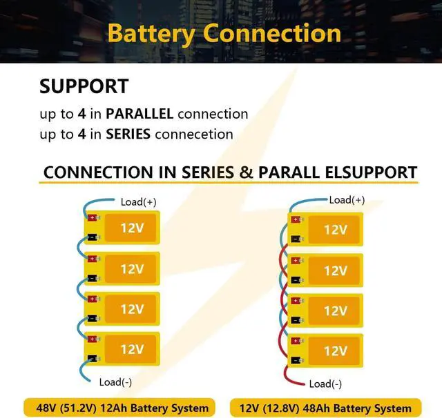 Alt view image 7 of 7 - 2 Pack 12V 15Ah LiFePO4 Deep Cycle Battery, 2000+ Cycles Rechargeable Battery for Scooter, Lighting, Power Wheels, Fish Finder and More with Built-in 16A BMS