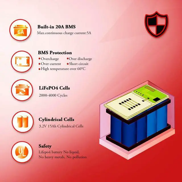 Alt view image 3 of 7 - 12V 20Ah Lithium LiFePO4 Deep Cycle Battery, 3000+ Cycle Rechargeable Lithium Iron Phosphate Battery for Solar, Fish Finder, Marine, Outdoor Camping, Off-Grid Applications with 20A BMS