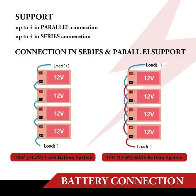 Alt view image 7 of 7 - 12V 20Ah Lithium LiFePO4 Deep Cycle Battery, 3000+ Cycle Rechargeable Lithium Iron Phosphate Battery for Solar, Fish Finder, Marine, Outdoor Camping, Off-Grid Applications with 20A BMS