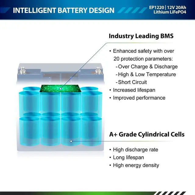 Alt view image 2 of 7 - 12V 20Ah Lithium LiFePO4 Deep Cycle Rechargeable Battery | 2500-7000 Life Cycles & 10-Year lifetime | Built-in BMS | Perfect for RV, Solar, Marine, Overland, Off-Grid Applications