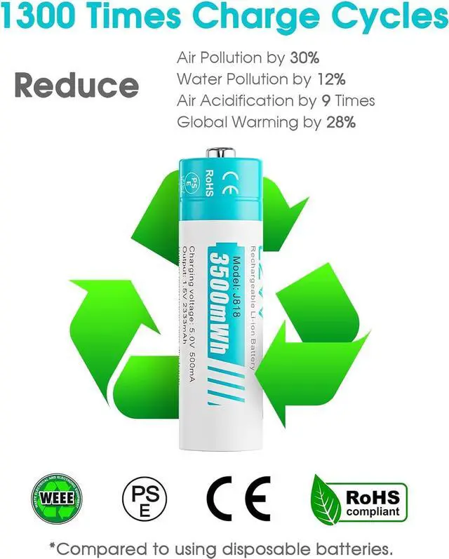 Alt view image 4 of 7 - Rechargeable AA Lithium Batteries - Pre-Recharged 8 Pack with 2H Fast Charger for Household Devices, Long-Lasting High-Capacity 3500mWh, Cycle Times up to 1300x, Constant 1.5V for Security Camera
