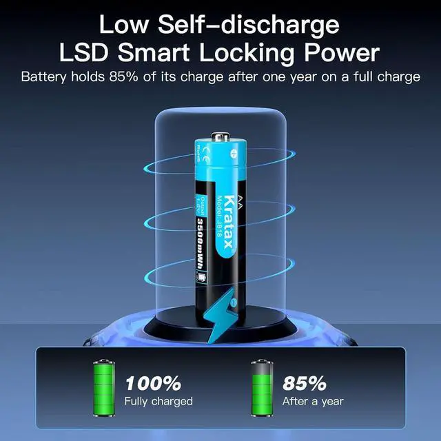 Alt view image 4 of 7 - Rechargeable AA Lithium Batteries, 8 Pack 1.5V AA Li-ion Batteries and 2.5H Intelligent Fast Charger, 1600 Cycles Long-Lasting, 3500mWh High Capacity, Constant Output for Household Office