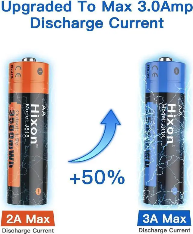 Alt view image 7 of 7 - 1.5V AA Rechargeable Lithium Batteries, 3500mWh High Capacity Double AA Battery,Full Recharged 12-Pack for Household Device,1600Cycle,Max 3A Discharge-Charger Not Included