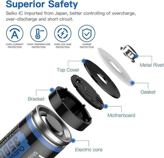 Alt view image 6 of 7 - 1.5V AA Rechargeable Lithium Batteries, 3500mWh High Capacity Double AA Battery,Full Recharged 12-Pack for Household Device,1600Cycle,Max 3A Discharge-Charger Not Included