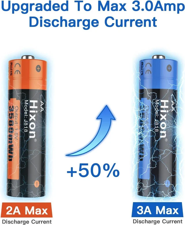 Alt view image 4 of 7 - Hixon 1.5V AA Rechargeable Batteries, 3500mWh High-Capacity Rechargeable Lithium AA Batteries,8 Counts Double AA Li-ion Battery 1600 Cycles,3A Max Output Current(Battery Only)