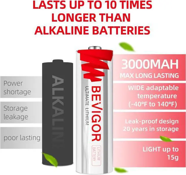Alt view image 4 of 6 - Lithium Batteries AA Size, AA Battery 72Pack, 3000mAh Double A Battery, 1.5V Lithium AA Battery, Longer Lasting Lithium Iron AA Batteries for Flashlight, Toys, Remote ControlNon-Rechargeable