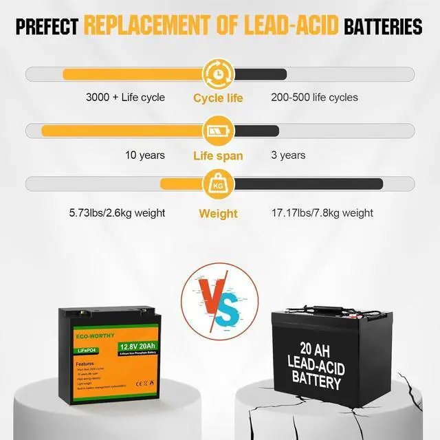 Alt view image 3 of 7 - 12V 20Ah Lithium Battery, 3000+ Deep Cycle Rechargeable LiFePO4 Lithium Ion Phosphate Battery with BMS for Trolling Motor, Fish finder, Kids Scooters, Power Wheels, Outdoor Camping