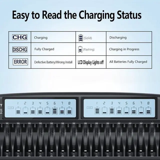 Alt view image 4 of 7 - 16 Bay AA AAA Battery Charger for AA/AAA NiMH/NiCd Rechargealbe Batteires with 16 Pack Rechargeable AAA Batteries 1.2V NiMH 1100mAh