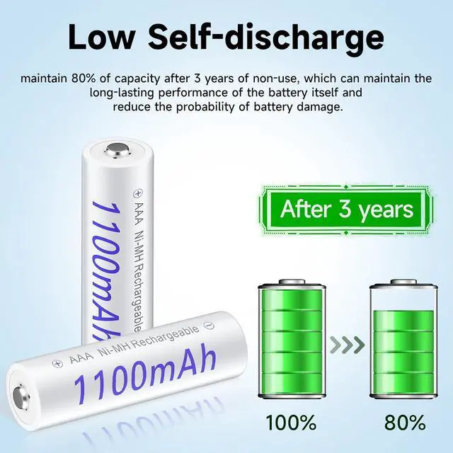 Alt view image 7 of 7 - 16 Bay AA AAA Battery Charger for AA/AAA NiMH/NiCd Rechargealbe Batteires with 16 Pack Rechargeable AAA Batteries 1.2V NiMH 1100mAh