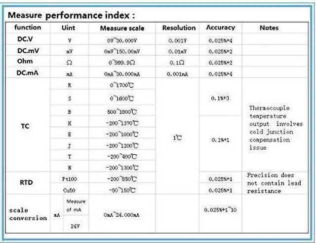 Alt view image 6 of 6 - LB78 Signal Generator, 4-20mA /0-10V/mV Current Voltage Signal Generator Signal Source Calibrator Signal Tester (LB78)