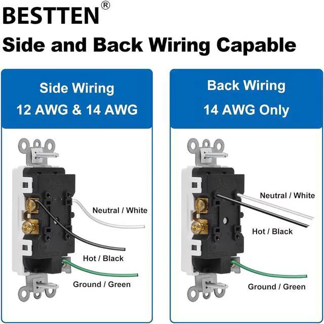 Alt view image 6 of 7 - BESTTEN 50 Pack 15 Amp Decorator Receptacle Outlet, Tamper Resistant Receptacle, Residential and Commercial Use, Wallplate Included, 15A/125V/1875W, UL Listed, White