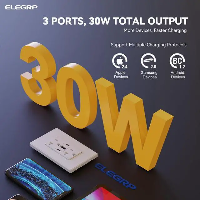 Alt view image 3 of 7 - ELEGRP USB Outlets, 30W 6.0 Amp USB C Outlets Receptacles, 3-Port USB Wall Outlet, 20 Amp Tamper-Resistant Outlet with 2 USB C Ports, UL Listed, Screwless Wall Plate Included, 1 Pack, Matte White