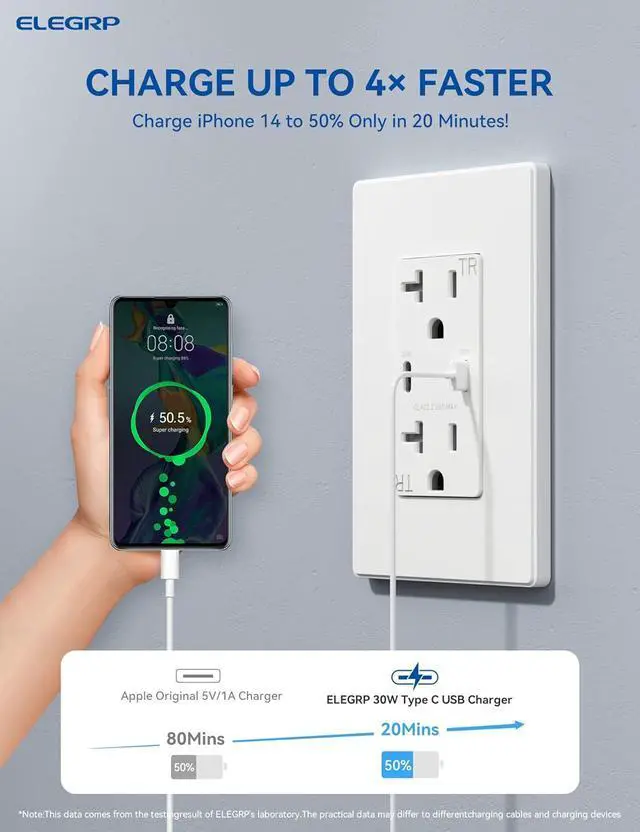 Alt view image 3 of 7 - USB Outlet Receptacle, 30W Fast Charge & Power Delivery USB C Wall Outlet, 15 Amp Wall Outlet with USB Ports, Tamper Resistant, UL Listed, Wall Plate Included, 2 Pack, Matte White