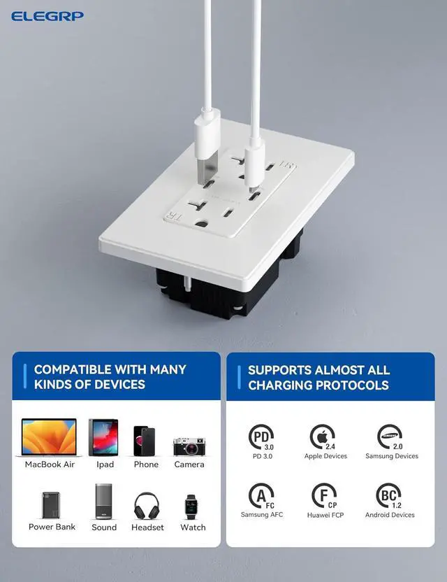 Alt view image 4 of 7 - USB Outlet Receptacle, 30W Fast Charge & Power Delivery USB C Wall Outlet, 15 Amp Wall Outlet with USB Ports, Tamper Resistant, UL Listed, Wall Plate Included, 2 Pack, Matte White