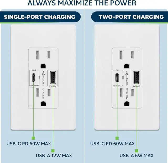 Alt view image 2 of 7 - GaN PD USB Type C Wall Outlet Up to 65W ?????????? ????????????????,15A Duplex Tamper-Resistant Receptacles, USB Charger for Laptops, Tablets, Smartphones, TU215PD60AC-W, White