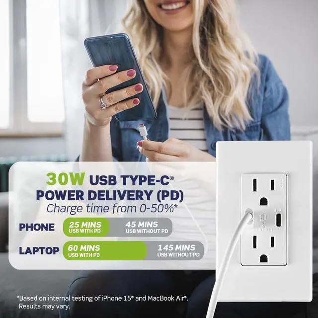 Alt view image 2 of 7 - T5636-W 60W USB Dual Type-C Power Delivery In-Wall Charger with 15A Outlet, USB Charger for Laptops, Smartphones, Tablets, and More, White