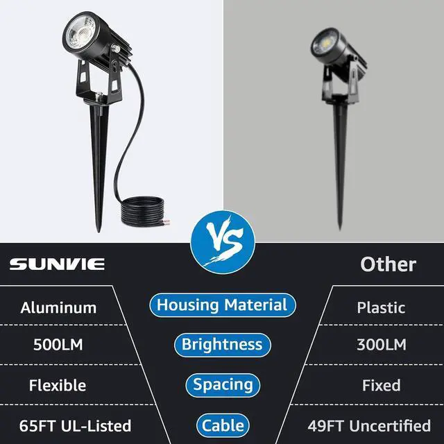 Alt view image 4 of 7 - All-In-One LED Landscape Lighting Kit, 8-Pack Low Voltage Landscape Lights with Transformer and 65FT UL-Listed Wire, 3000K Waterproof Outdoor Uplights with Connectors for Yard House Garden Tree