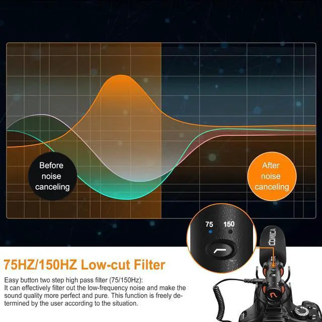 Alt view image 5 of 7 - VM20 Shotgun Microphone, Super-Cardioid Camera Microphone with Rycote Shockmount, Windscreen, Wind Muff, OLED Power Display, Video Microphone for Smartphones, DSLR Cameras, Tablets, Laptops