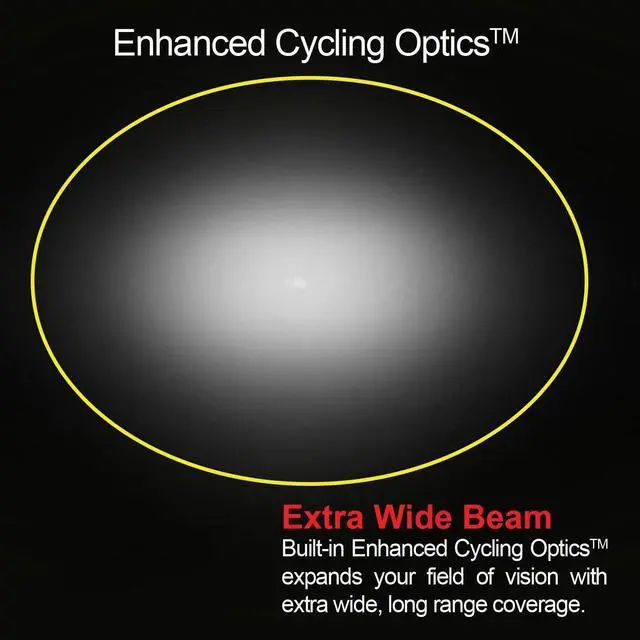 Alt view image 7 of 7 - Metro 700 Lumen USB Rechargeable Bicycle Headlight , Black