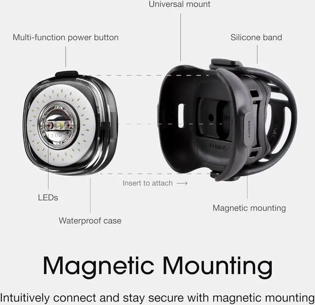 Alt view image 6 of 7 - Firefly Smart Bike Light System - Sync Front & Rear LED Light | Custom Brightness, Flash Pattern, Day/Night mode | Turn Signals | Brake lights | Night Riding Bicycle Accessories for Men & Women