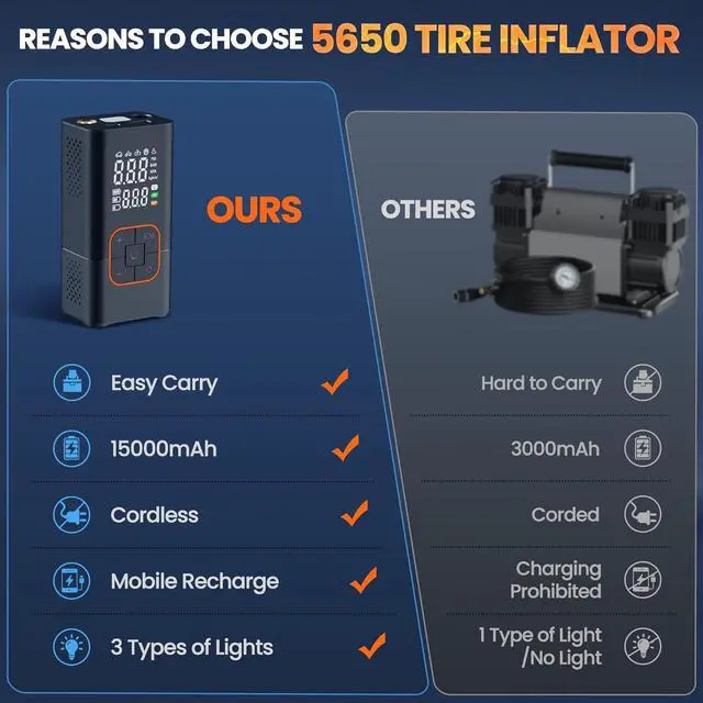 Alt view image 6 of 7 - Tire Inflator Portable Air Compressor-150PSI & 15000mAh Bike Pump, Air Pump Cordless with Tire Pressure Gauge LED Lights, Portable Tire Inflator for Car, Bike, Motorcycle, Ball, Black