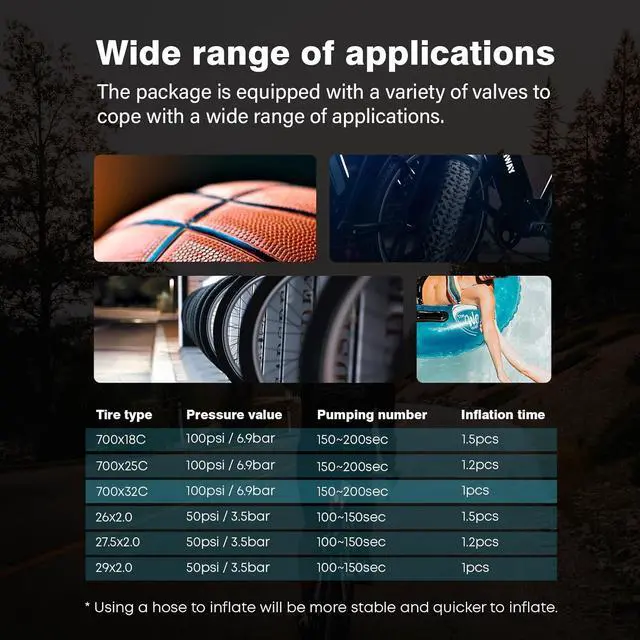 Alt view image 5 of 7 - Mini Bike Tire Pump, CYCLAMI Max 150/100 PSI Electric Bicycle Air Pump, Auto Stop, Presta and Schrader Valve Aluminium for All Bike, Type-C Rechargeable Battery