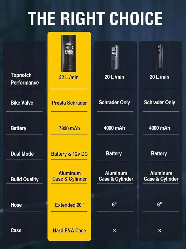 Alt view image 3 of 7 - Bike Tire Inflator with Pressure Gauge - Bicycle Presta and Schrader Air Compressor Tool