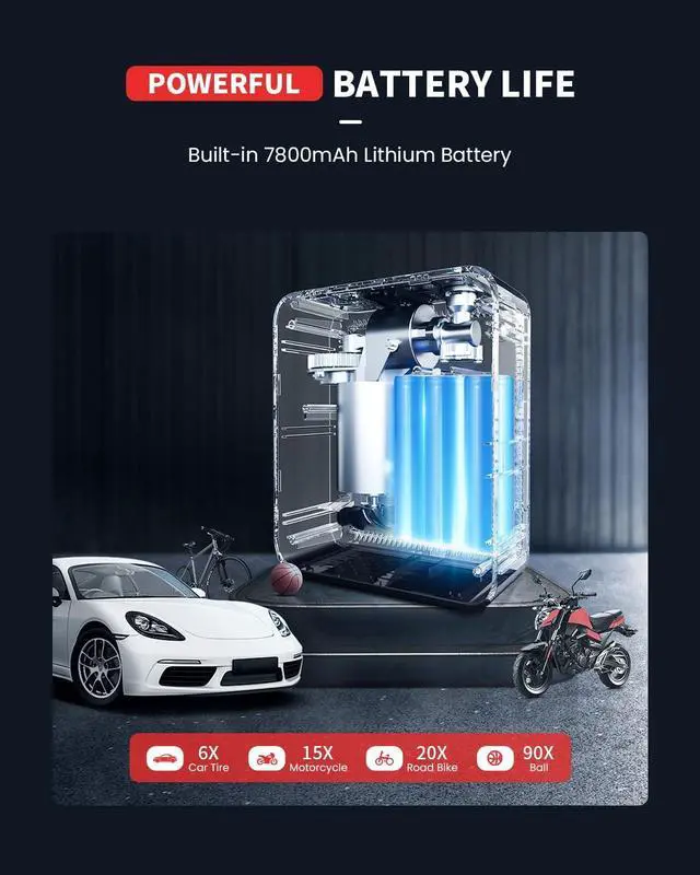 Alt view image 4 of 7 - CR1 Tire Inflator Portable Air Compressor, 3X Fast Inflation Portable Tire Inflator for Car, 150PSI Cordless Smart Air Pump for Car Tires w/Pressure Gauge, Auto Stop for Car, Bike, Ball, Motorcycle