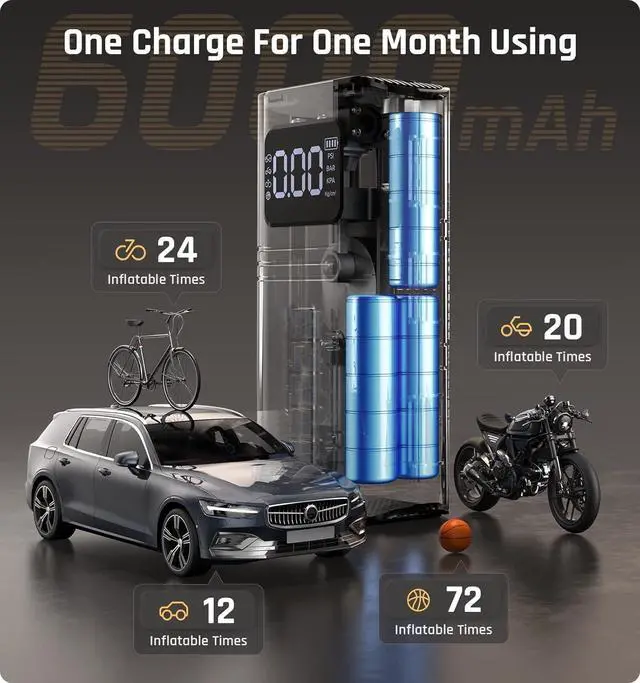 Alt view image 5 of 7 - Tire Inflator Portable Air Compressor for Car Tire, Cordless & Strong Power, Air Pump for Car Tires with 6000mAh Battery, Fast inflate 150PSI, Tire Pump with LED Light for Car Bike Motor Ball