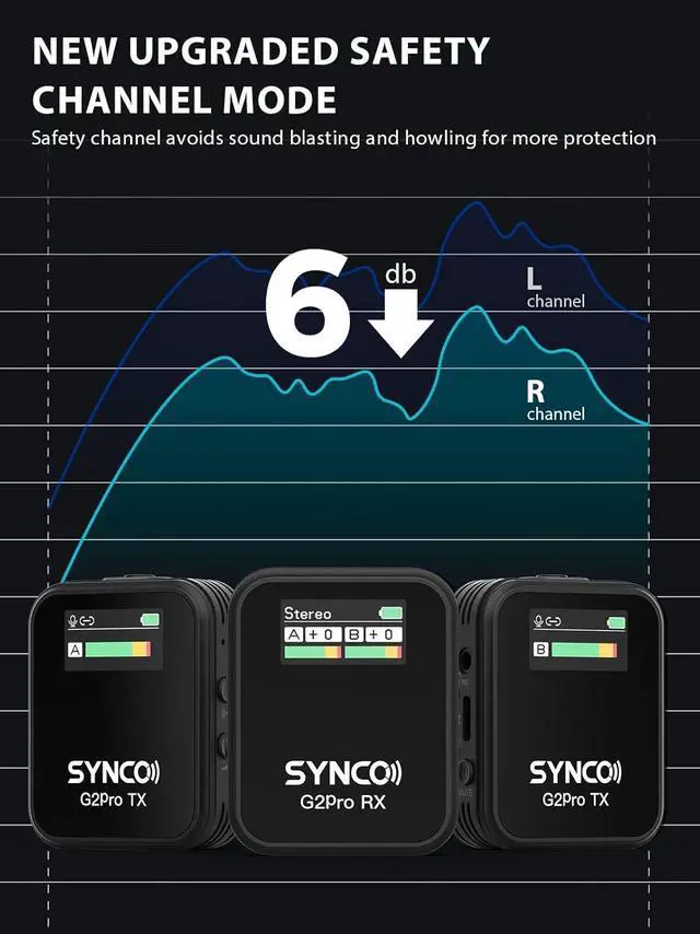 Alt view image 7 of 7 - Wireless Lavalier Mic System, G2(A2) PRO Dual Channel 656FT Transmission with Digital USB Outputs with DSLR/iPhone/Android/PC/Action cam, Wireless-Lapel-Microphones-for-Camera