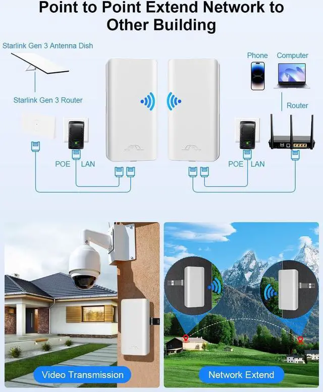 Alt view image 4 of 7 - 5.8GHz Point to Point Outdoor Wireless Bridge with 2 100 Mbps Ports and Bracket Mounts, Wifi Bridge, Ethernet Bridge,Starlink WiFi Extender, 12 dBi Antenna, 2KM Transmission for Starlink Gen 3 Router
