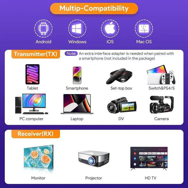 Alt view image 6 of 7 - Wireless HDMI Transmitter and Receiver, 1080P Wireless HDMI Extender 165FT Range, Plug&Play, Video Audio Projection for Desktop, PC, TV Box, PS4/5 to TV/Projector/Monitor