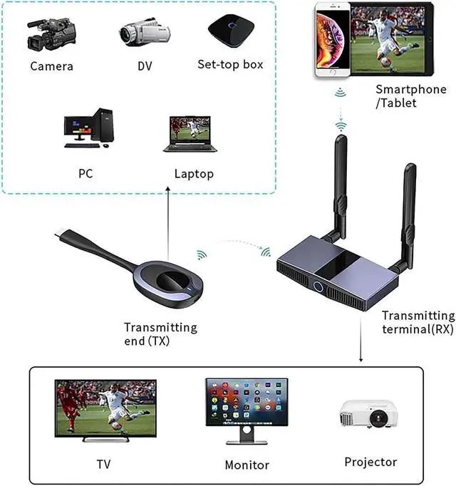 Alt view image 2 of 7 - Wireless HDMI Transmitter and Receiver Kit - Plug & Play, Stable 2.4/5GHz Streaming to Monitor, Projector, HDTV - Ideal Wireless HDMI Extender for Laptop, PC, Camera, TV Box (Blue)