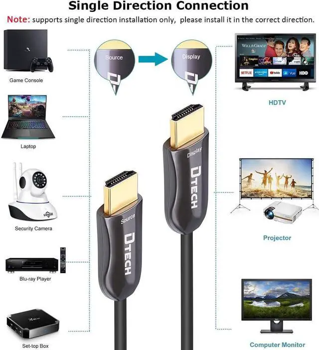 Alt view image 6 of 7 - Ultra Slim Extra Long Fiber Optic HDMI 2.0 Cable 100 Feet Supports 4K 60Hz 18Gbps High Speed for Projector Laptop Computer Monitor TV Camera (31 Meters)
