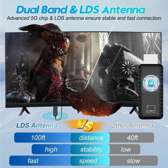 Alt view image 2 of 7 - Wireless HDMI Transmitter and Receiver, Plug & Play Portable Wireless HDMI, 4K Wireless HDMI Support 2.4/5.8Ghz 100Ft, for Laptop/Pc/Tv Box/Camera/Projector, No App/Bluetooth Needed