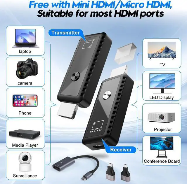 Alt view image 3 of 7 - Wireless HDMI Transmitter and Receiver, Plug & Play Portable Wireless HDMI, 4K Wireless HDMI Support 2.4/5.8Ghz 100Ft, for Laptop/Pc/Tv Box/Camera/Projector, No App/Bluetooth Needed