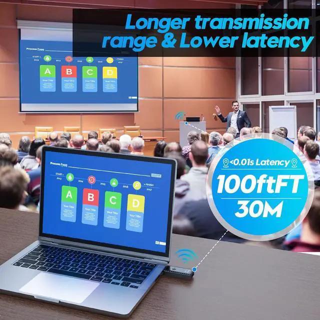Alt view image 6 of 7 - Wireless HDMI Transmitter and Receiver, Plug & Play Portable Wireless HDMI, 4K Wireless HDMI Support 2.4/5.8Ghz 100Ft, for Laptop/Pc/Tv Box/Camera/Projector, No App/Bluetooth Needed