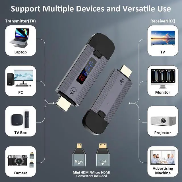 Alt view image 6 of 7 - Wireless HDMI Transmitter and Receiver, Plug & Play Portable Wireless HDMI Extender with LED Screen, HDMI Wireless Transmitter and Receiver 2.4G/5G Streaming Video to Monitor/TV from PC/Laptop/Camera
