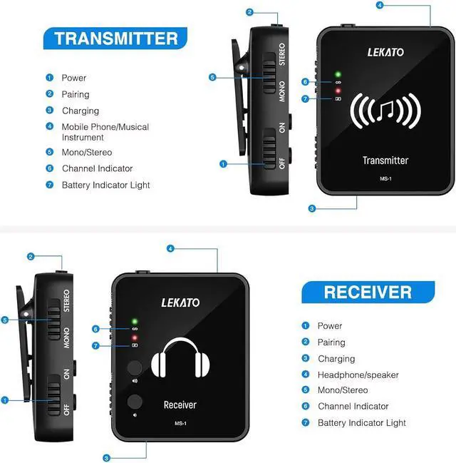 Alt view image 2 of 7 - MS-1 Wireless in Ear Monitor System, 2.4GHz Stereo in-Ear Monitoring System with Wireless Transmitter Receiver Auto-Pairing, Wireless IEM for Studio, Band Rehearsal, Live Performance (Black)